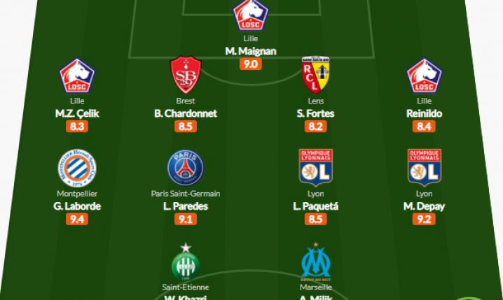 Jedenastka kolejki Ligue 1 według Whoscored! <3